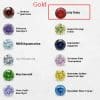 Zircon Contrast Color Necklace Clavicle Chain Light Luxury High-grade Birthday Stone